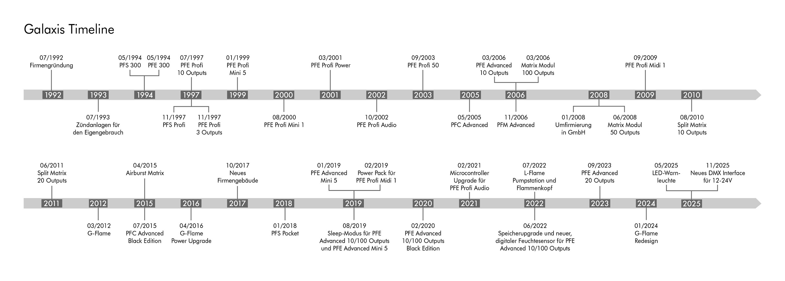 Galaxis-Timeline-2026-D-2540x930-1